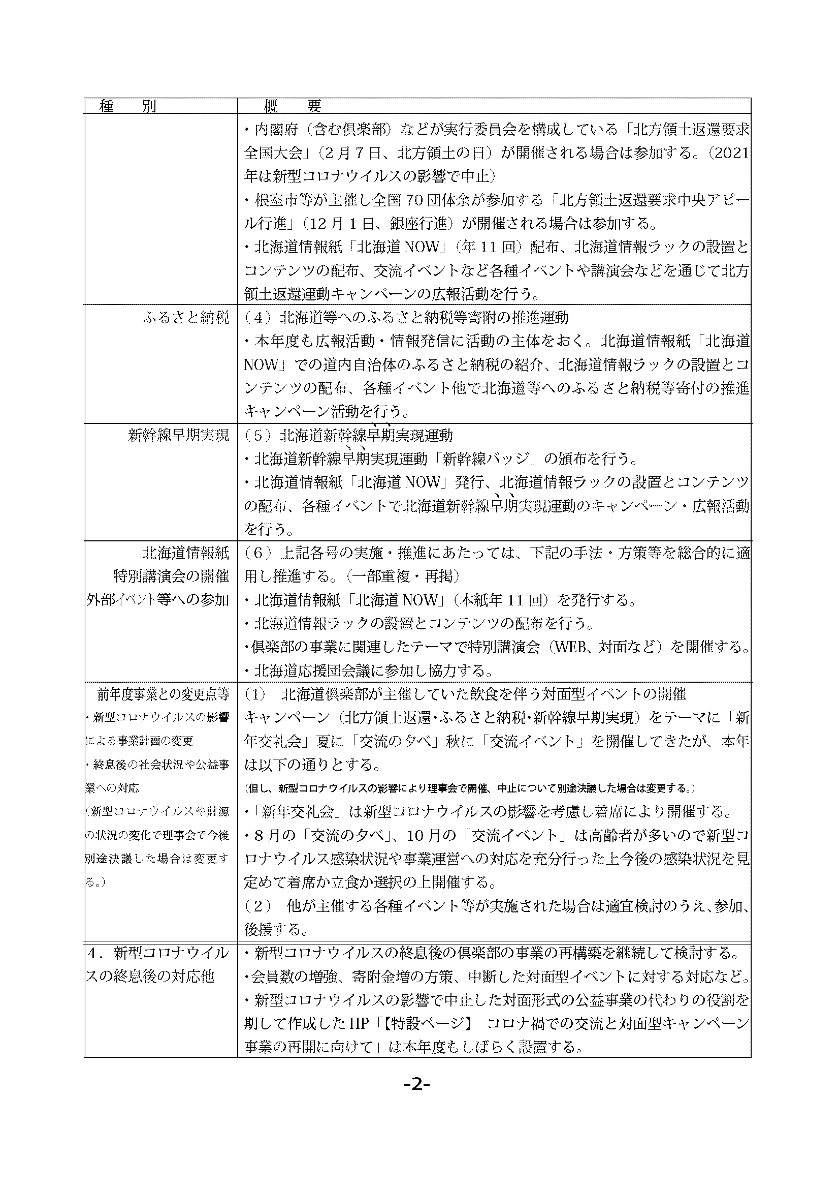 事業