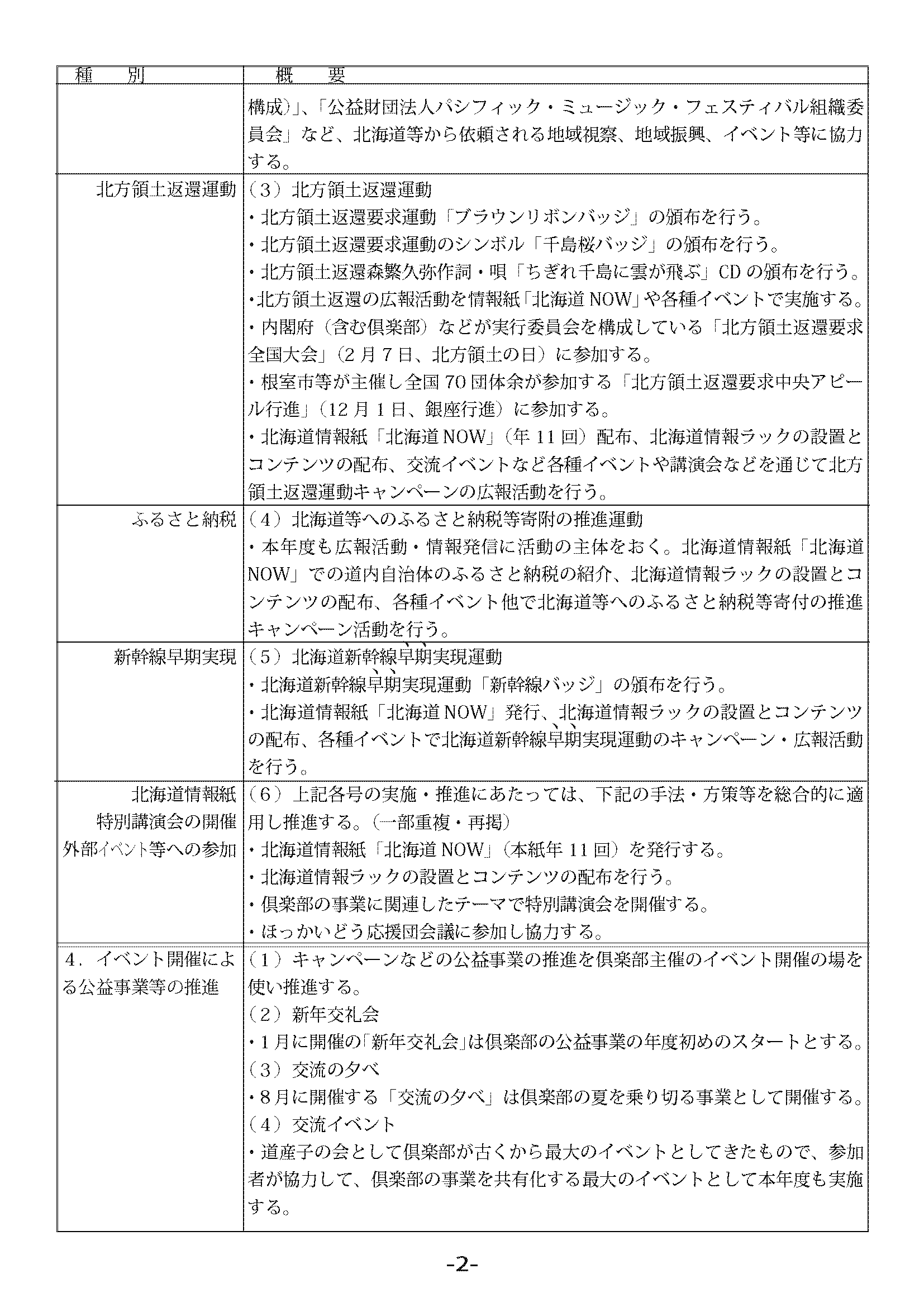事業