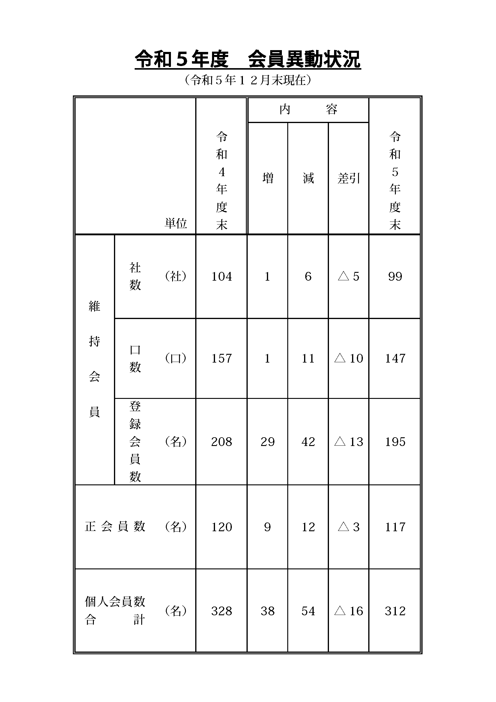 会員